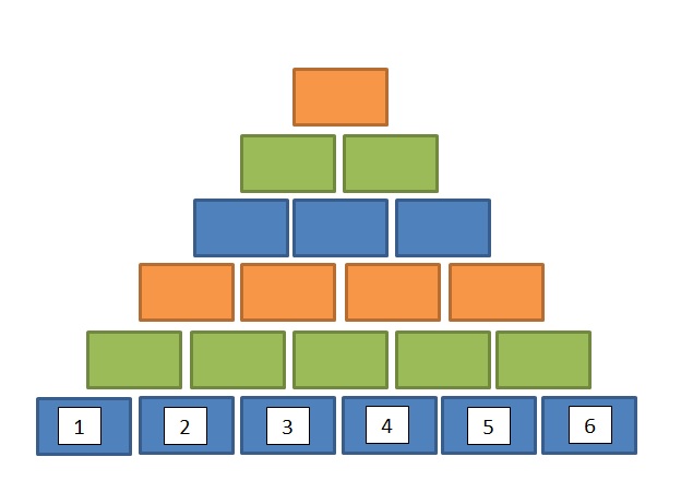 pirámide numérica ejercicio